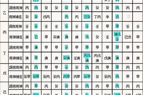 四柱 八字 免費測算|生辰八字算命、五行喜用神查詢（免費測算）